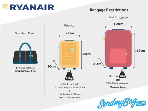 ryanair check in bag dimensions.